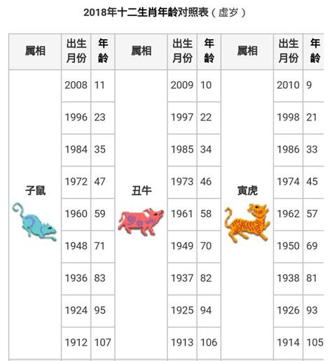 72年屬什麼|十二生肖年份對照表 (西元、民國)